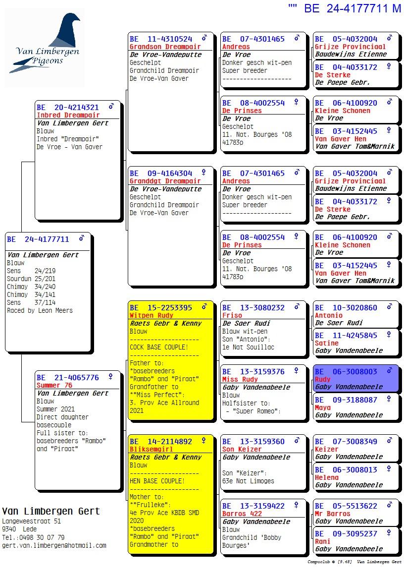 pedigree "De 711" Uit dochter stamkoppel X Inteelt "Dreampair"