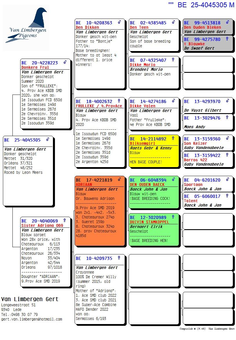 pedigree "Den 305" Kleinzoon "Adriaan" 9°Prov As & "Frulleke" 4° Prov As