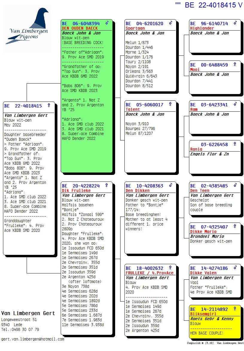 pedigree Dochter stamdoffer "Ouden Baeck" -  Kld "Frulleke": 4° Prov As