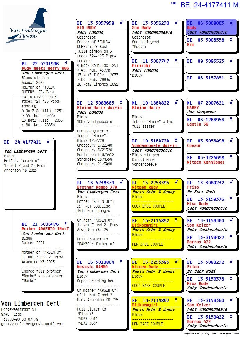 pedigree Halfbroer ARGENTO: 1. Nat Z & 2. Prov Argenton '25