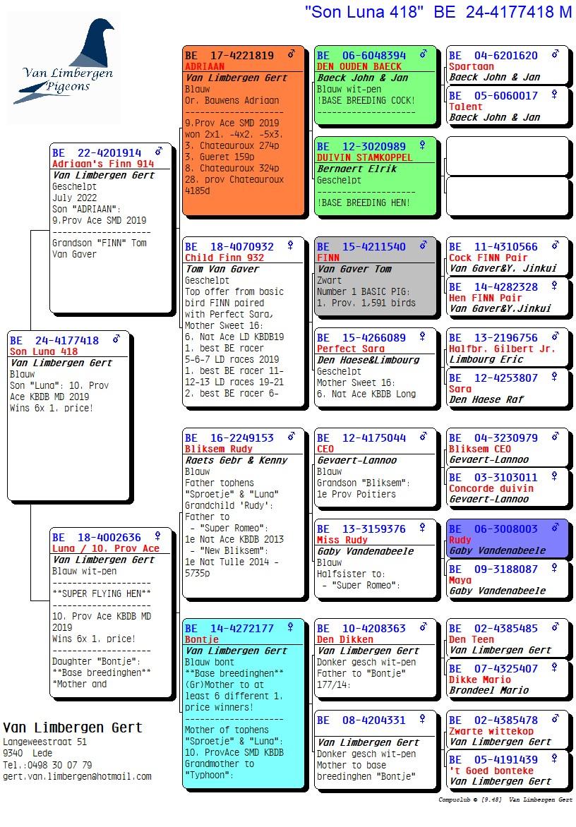 pedigree Zoon "Luna" 6x1e & 10. Prov As - Uit kleinzoon "Finn"