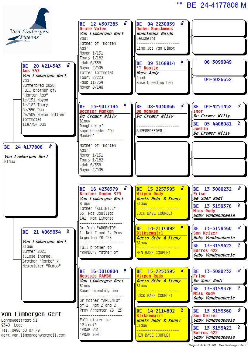 pedigree Volle broer "Harten Aas" X Inteelt "Rambo"