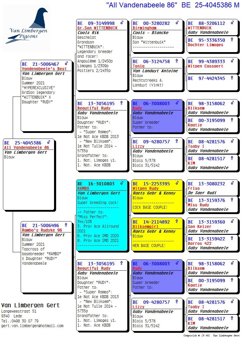 pedigree "All Vandenabeele 86"