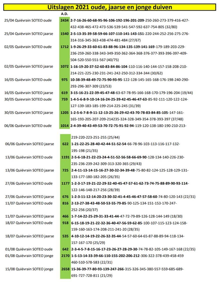 PITTS-2021-Uitslagen Van Nueten Ludo-1