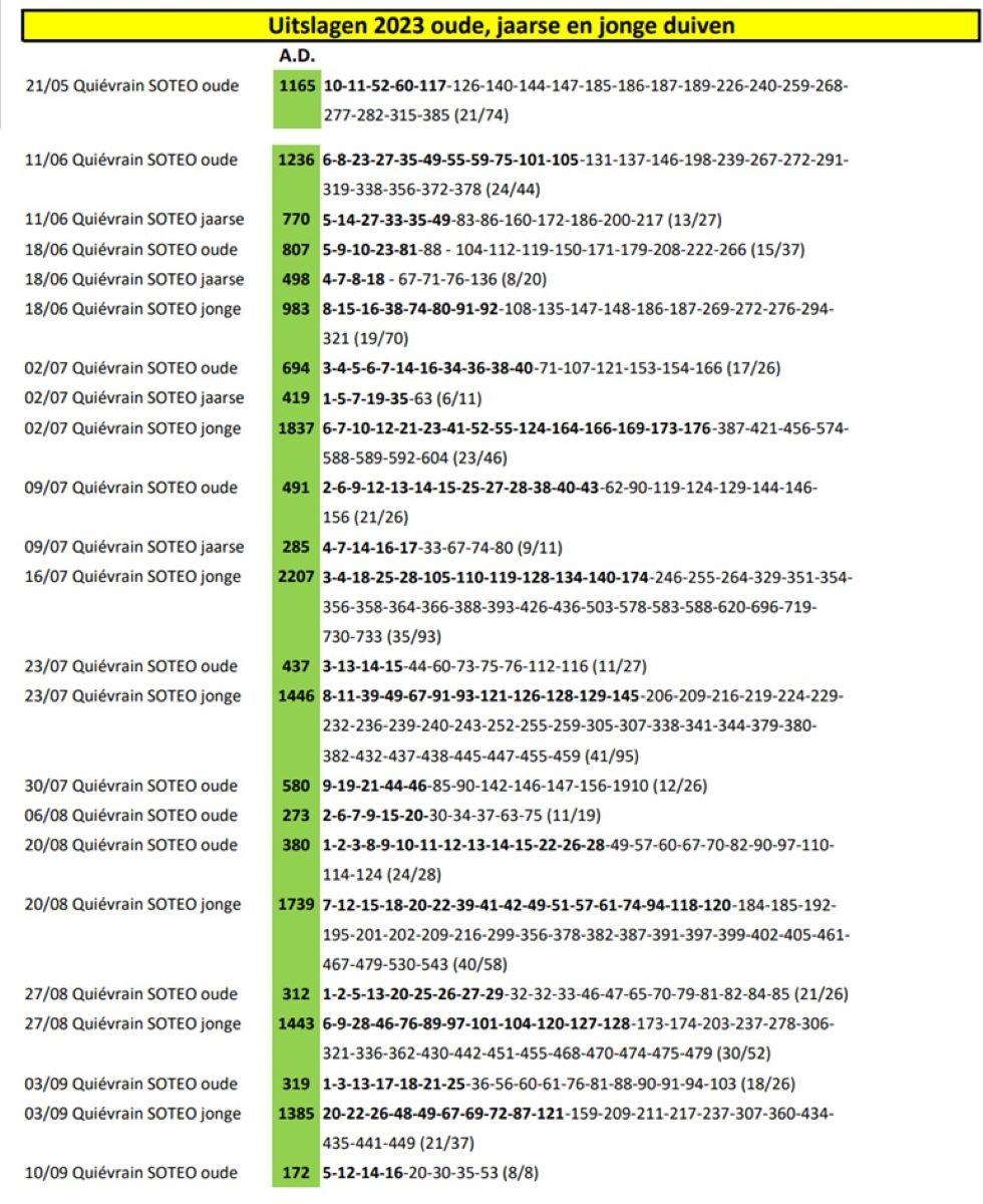 PITTS-2023-Uitslagen Van Nueten Ludo-1