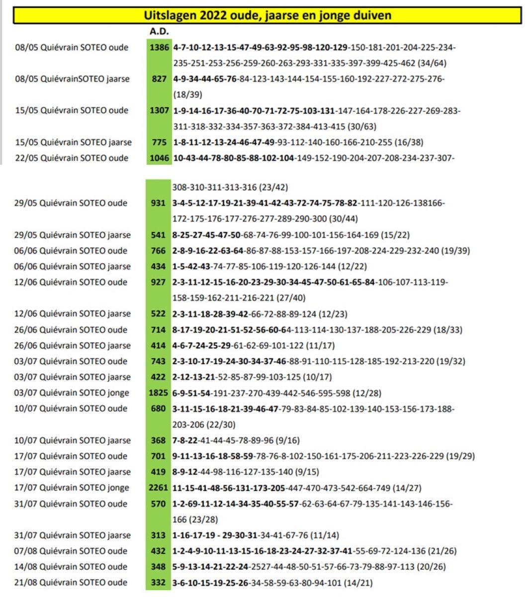 PITTS-2022-Uitslagen Van Nueten Ludo-1