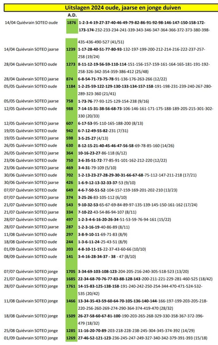 PITTS-2024-Uitslagen Van Nueten Ludo-1