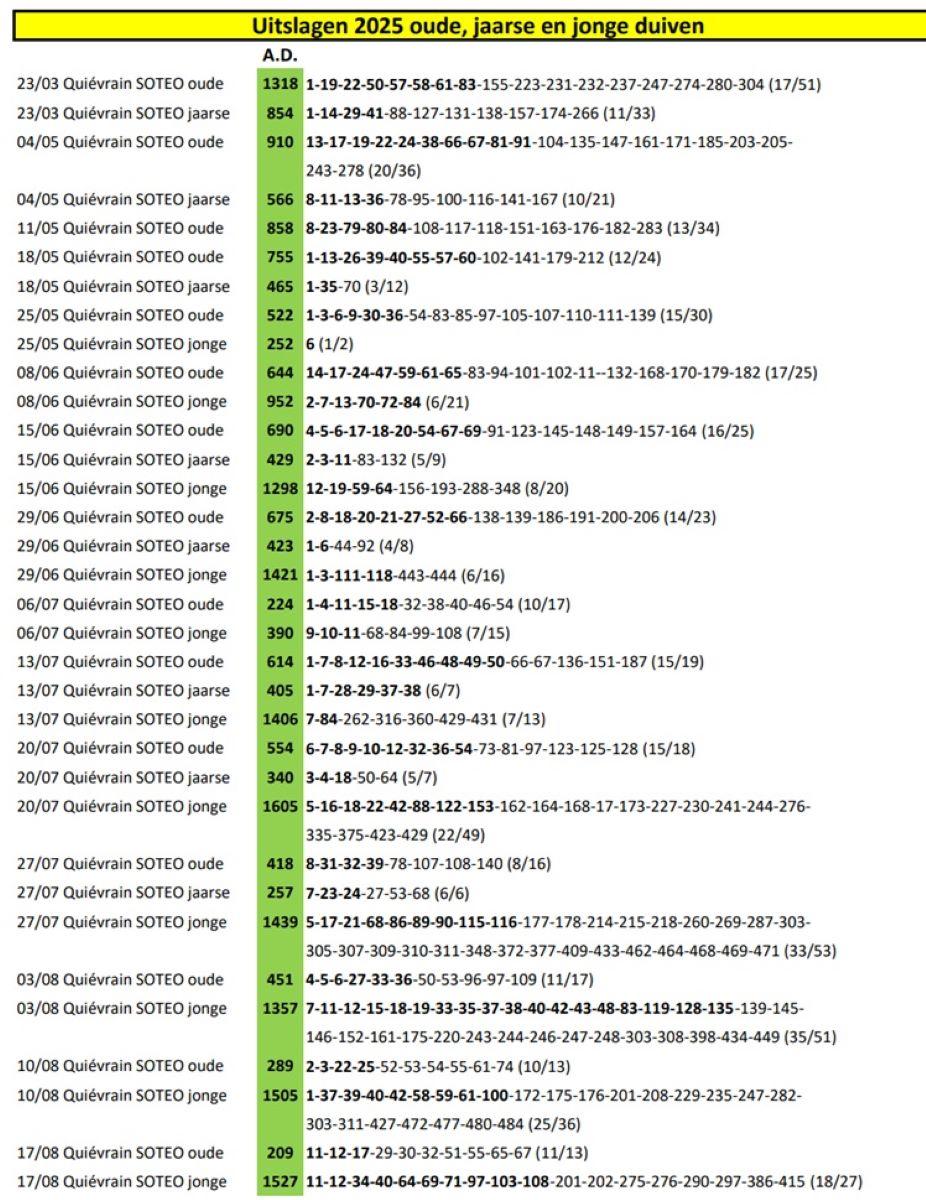 PITTS-2025-Uitslagen Van Nueten Ludo-1