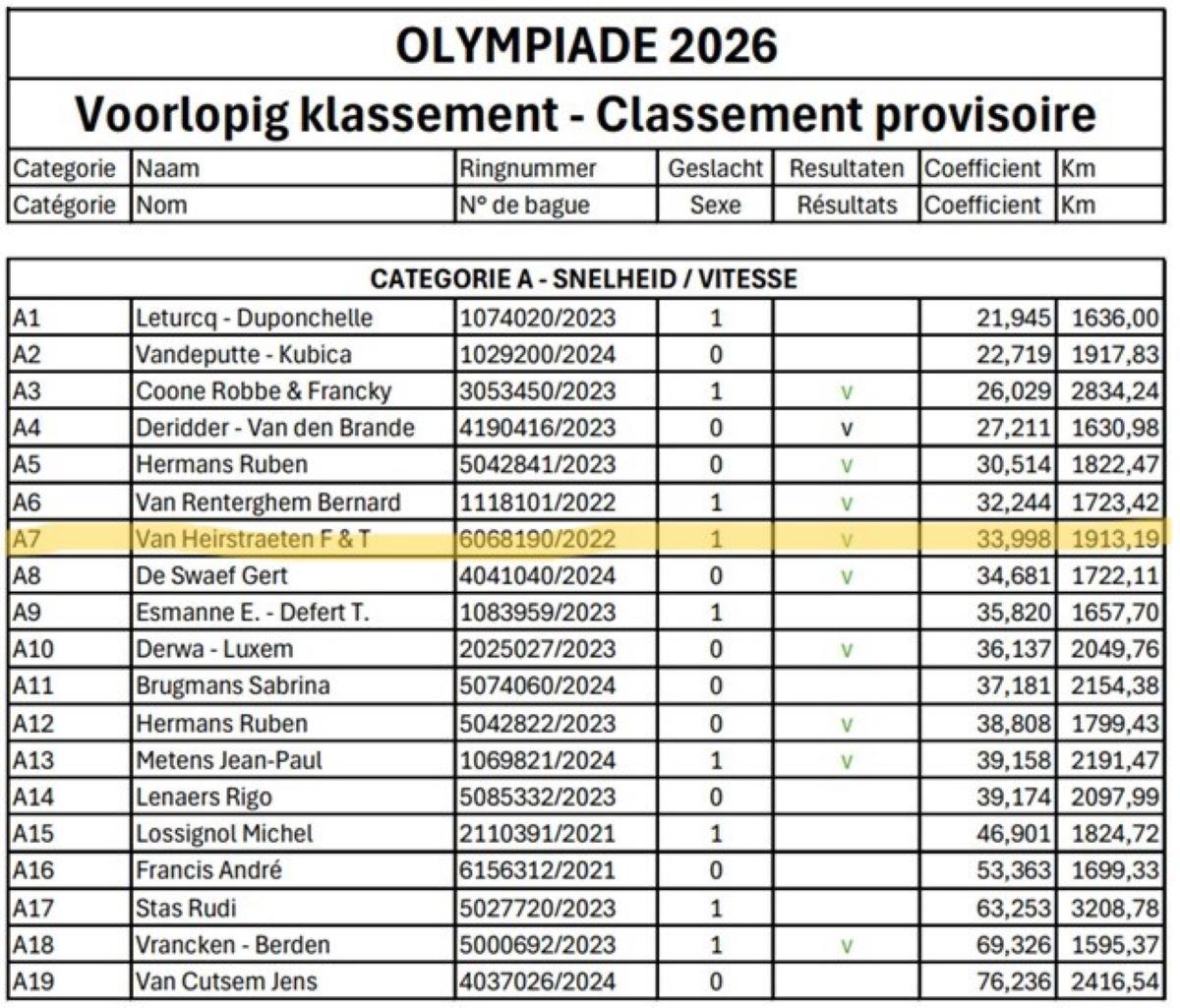 2026 OLYMPIADE CAT A SNELHEID