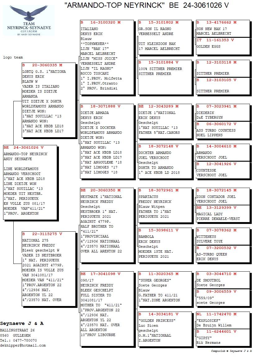 pedigree Armando – Top Neyrinck