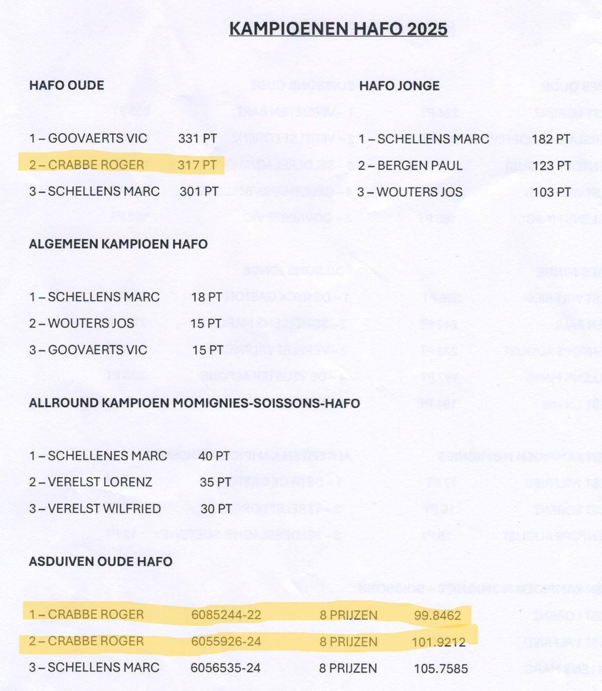 PITTS-2025 HeistGoor-Kampioenschappen Hafo1-PITTS