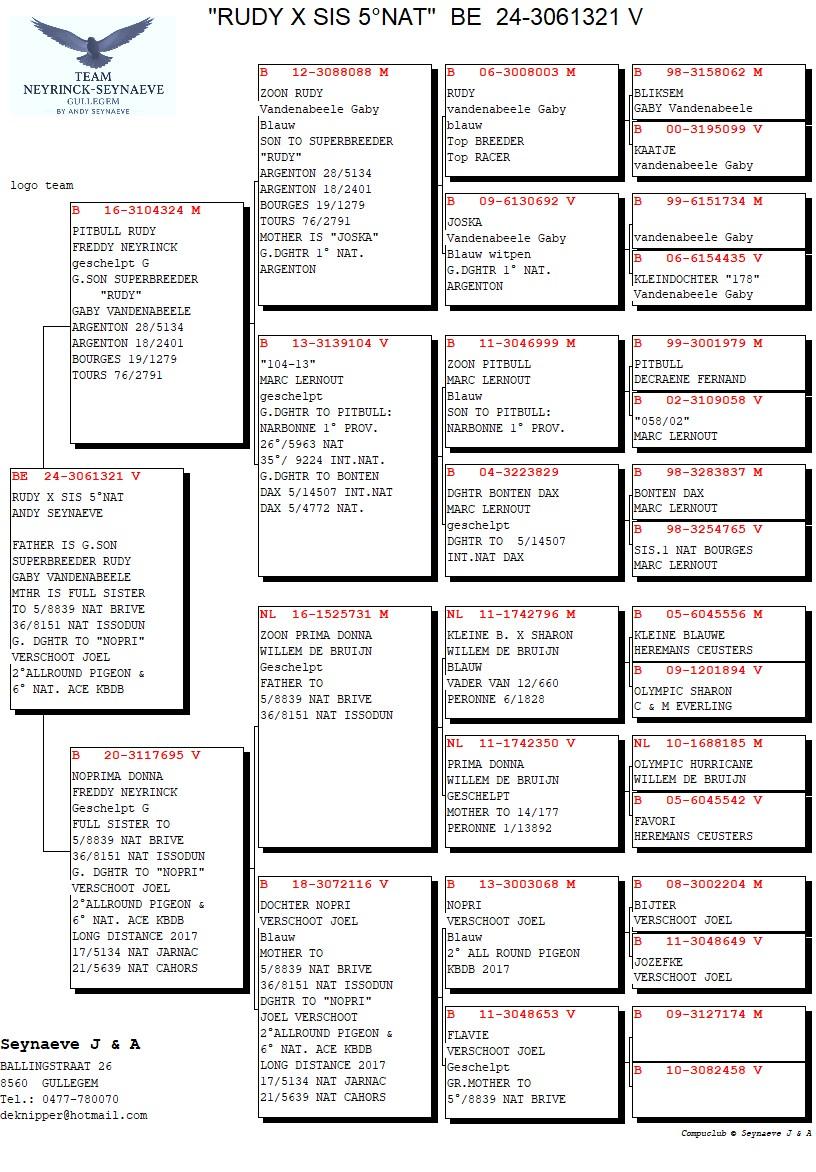 pedigree Rudy x Sister 5e Nationaal Brive