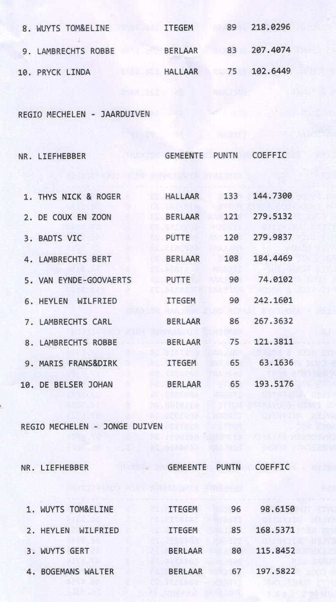 PITTS-2026-PITTS-BHV Kampioenschappen-2
