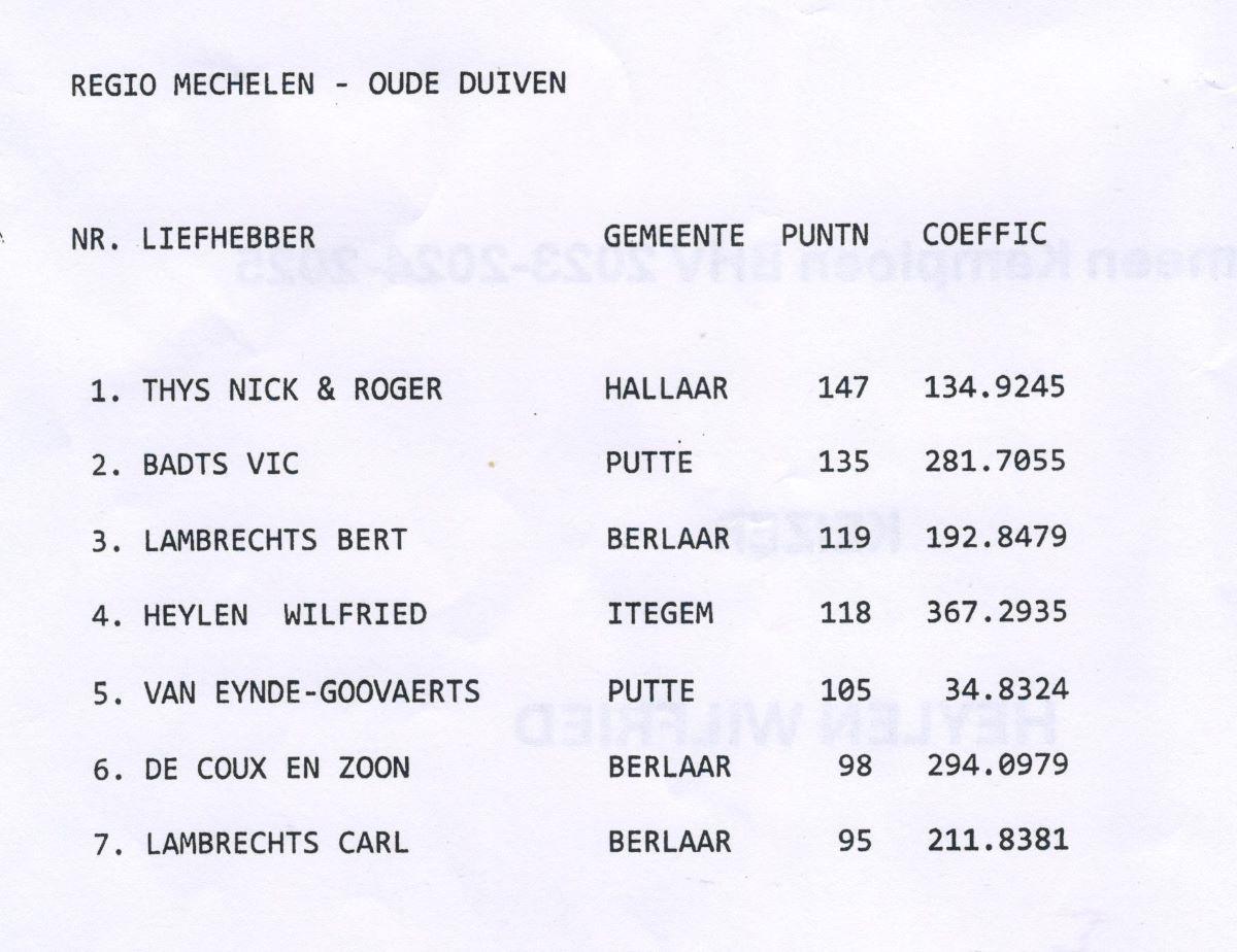 PITTS-2026-PITTS-BHV Kampioenschappen-1