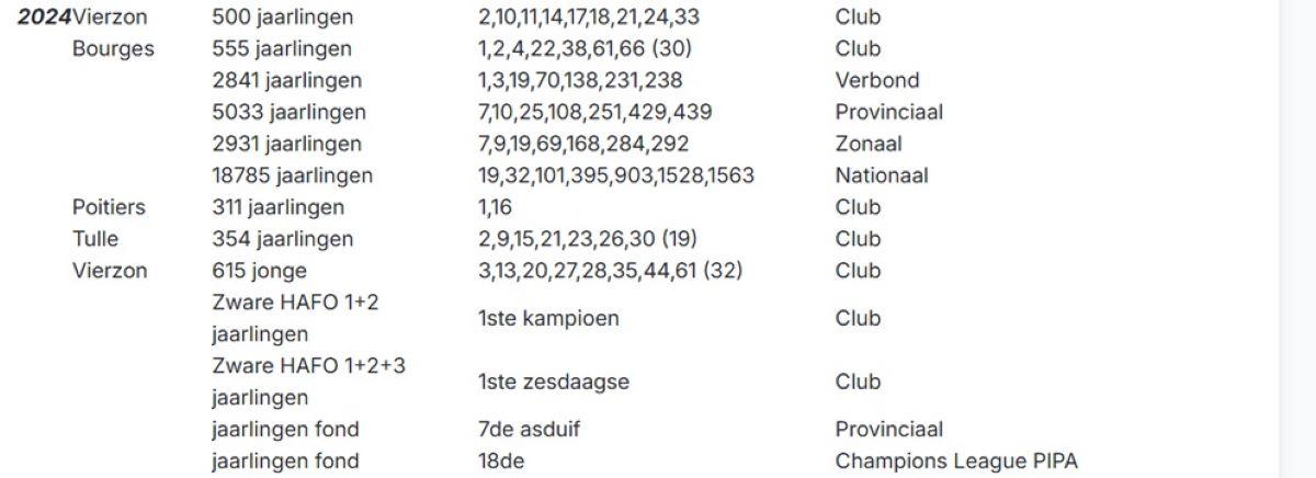 PITTS-2024-Uitslagen-Kennof Team-1