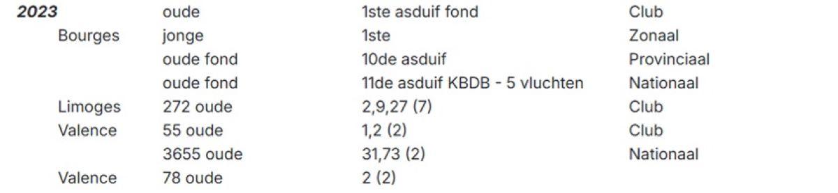 PITTS-2023-Uitslagen-Kennof Team-1