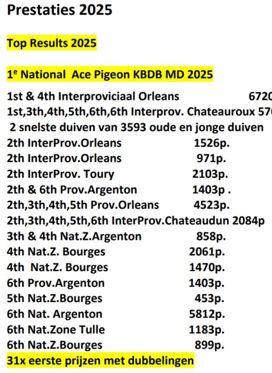 Goeteyn Prestaties 2025 + Prestaties overwinningen-1