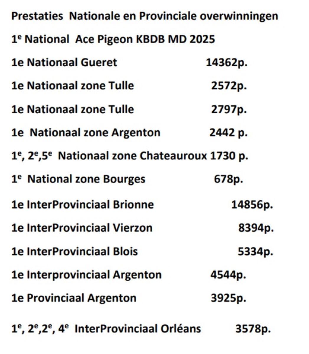 Goeteyn Prestaties 2025 + Prestaties overwinningen-3