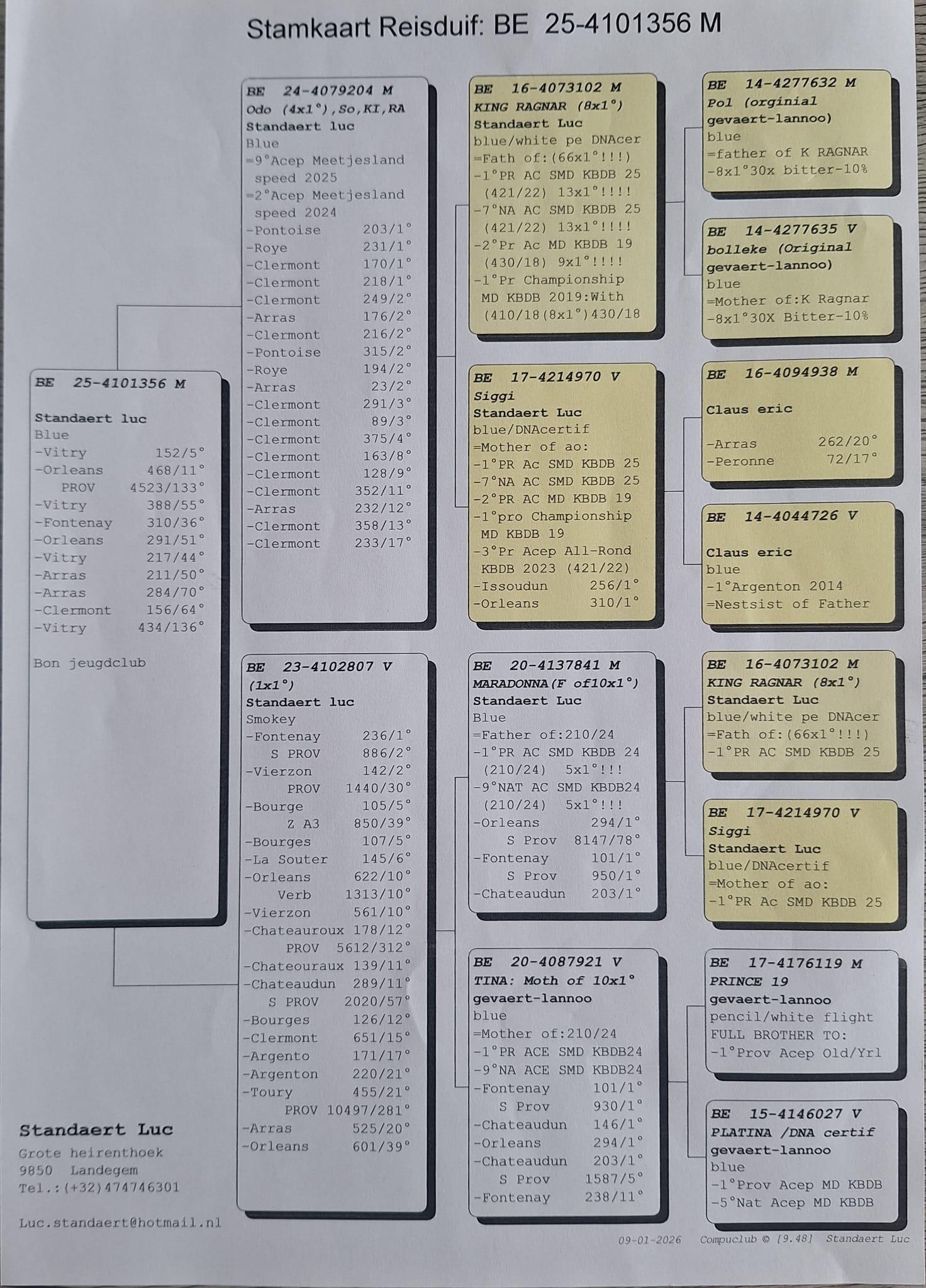 pedigree Luc Standaert (Landegem)