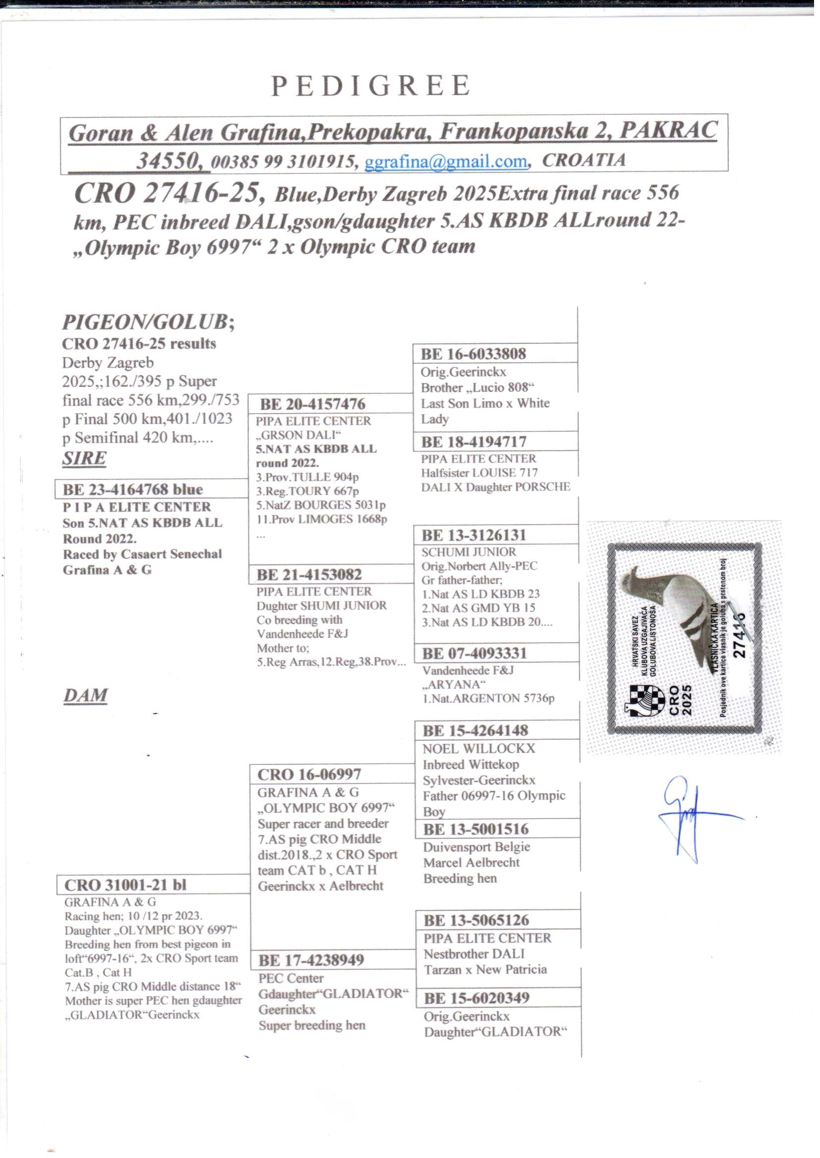 pedigree Kleinkind  5. Nat As Allround 2022