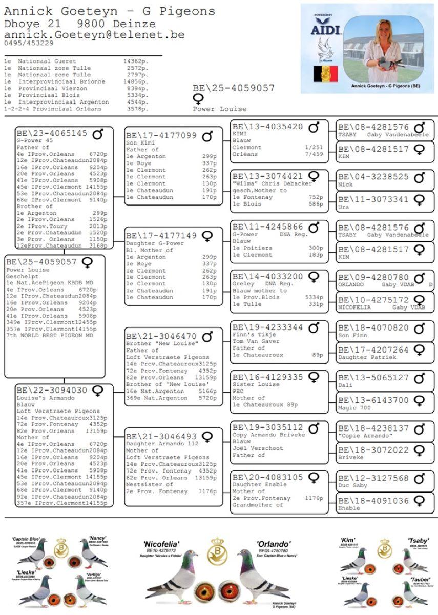 PITTS-Goeteyn Annick-PITTS-BE25-4059057 'Power Louise' -pedigree