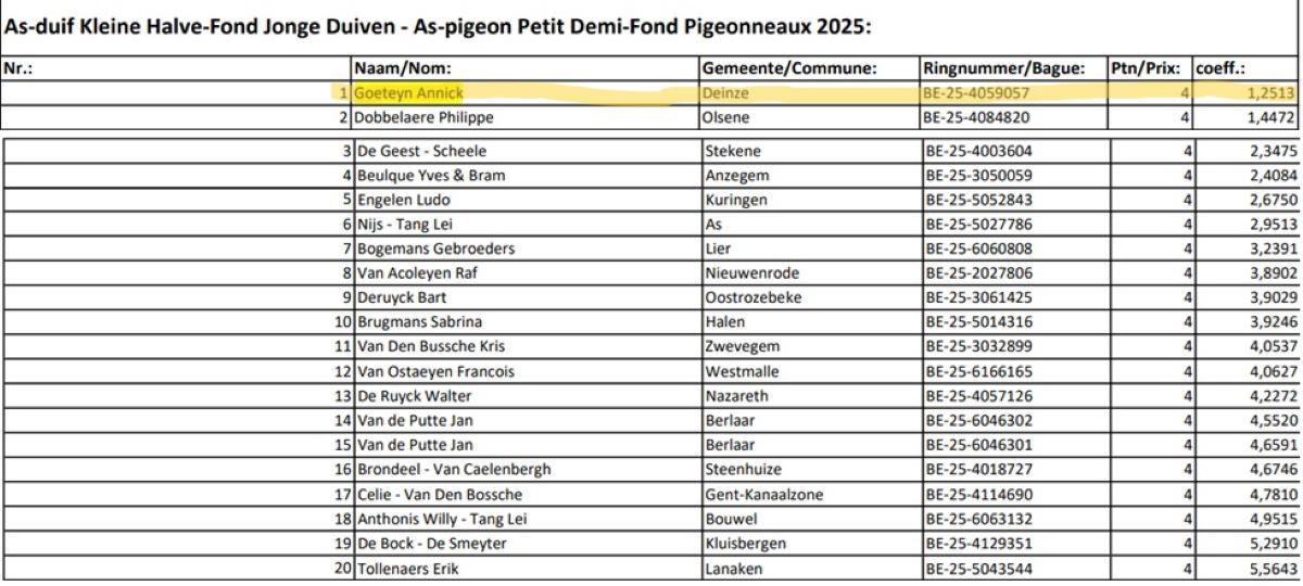 2025 NATIONALE ASDUIF KLEINE HALVE FOND JONGE