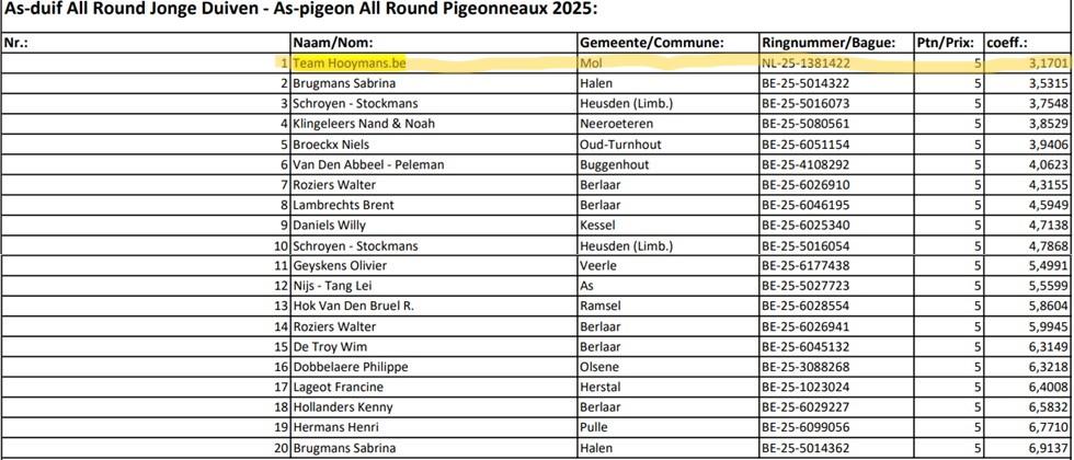 2025 NATIONALE ASDUIF ALL ROUND JONGE