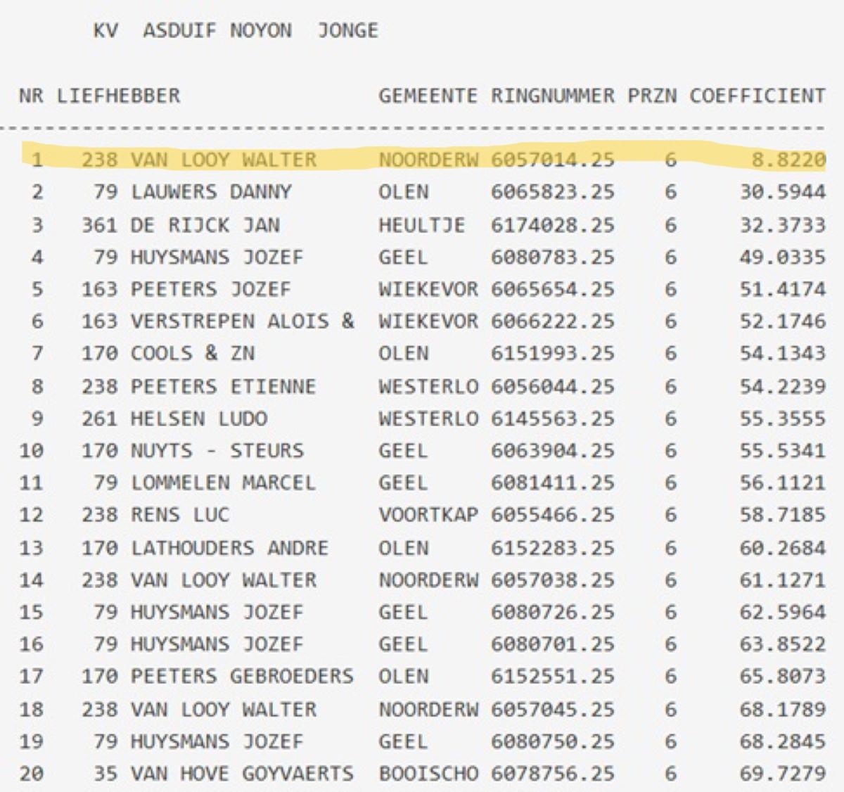 Asduiven KV 2025 jonge