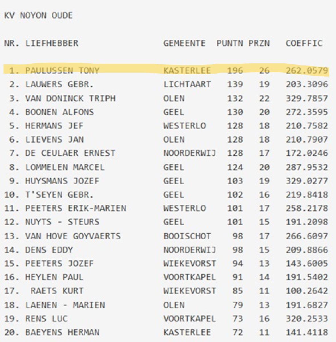 Kampioenschappen KV 2025 oude
