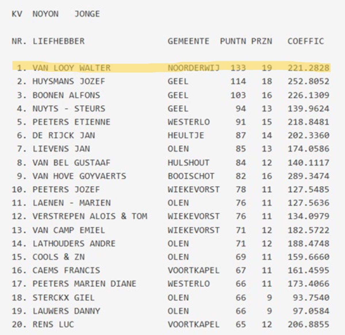 Kampioenschappen KV 2025 jonge