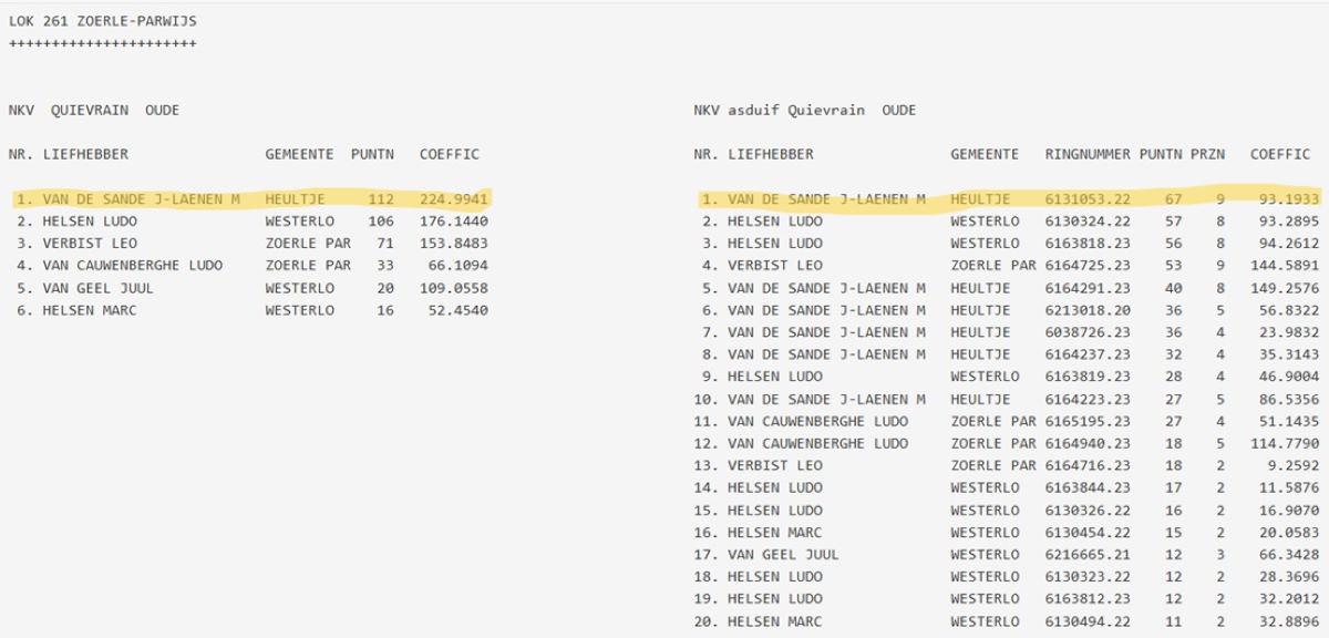 Kampioenschappen NKV ZoerleParwijs 2025 oude