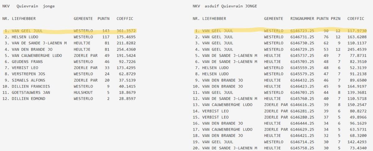 Kampioenschappen NKV ZoerleParwijs 2025 jonge