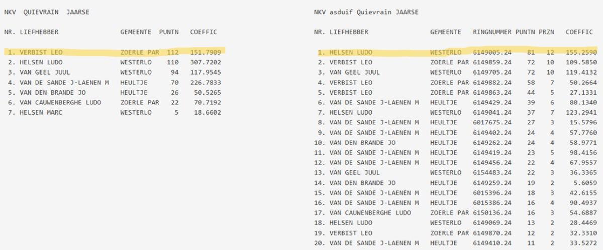 Kampioenschappen NKV ZoerleParwijs 2025 jaarse