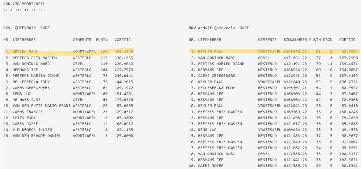 Kampioenschappen NKV Voortkapel 2025 oude