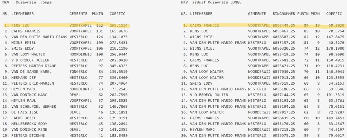 Kampioenschappen NKV Voortkapel 2025 jonge