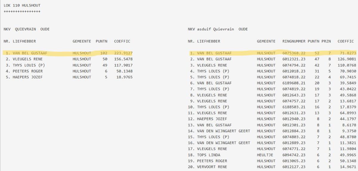 Kampioenschappen NKV Hulshout 2025 oude