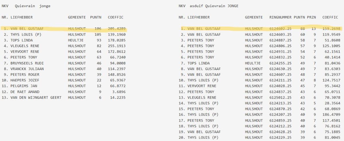 Kampioenschappen NKV Hulshout 2025 jonge