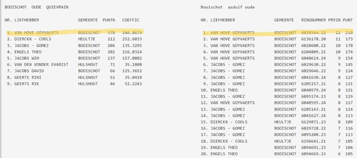 Kampioenschappen NKV Booischot 2025 oude