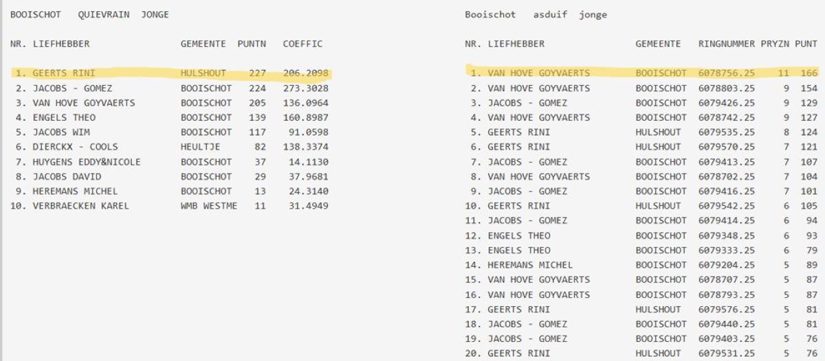 Kampioenschappen NKV Booischot 2025 jonge