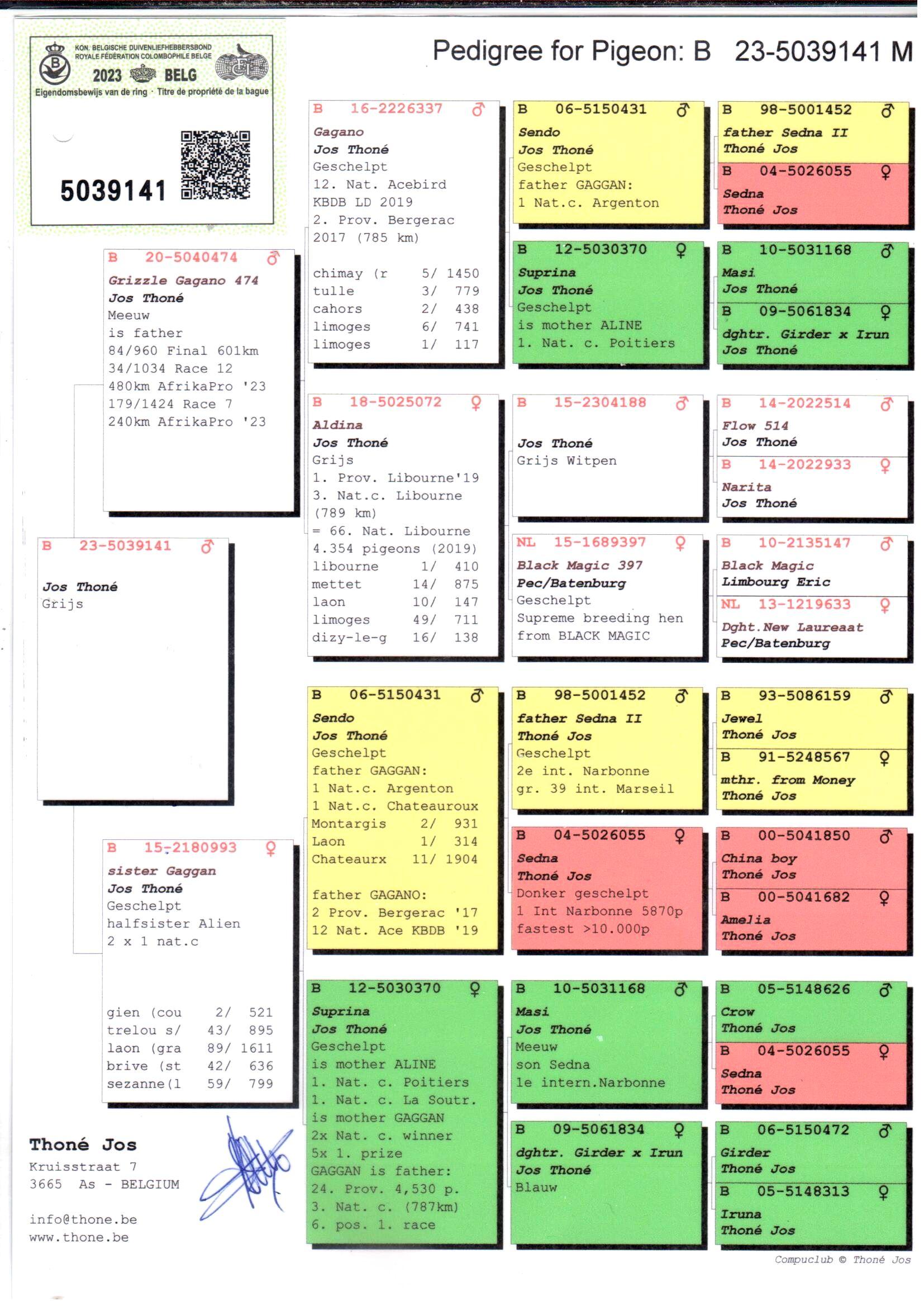 pedigree Direct Thone Jos
