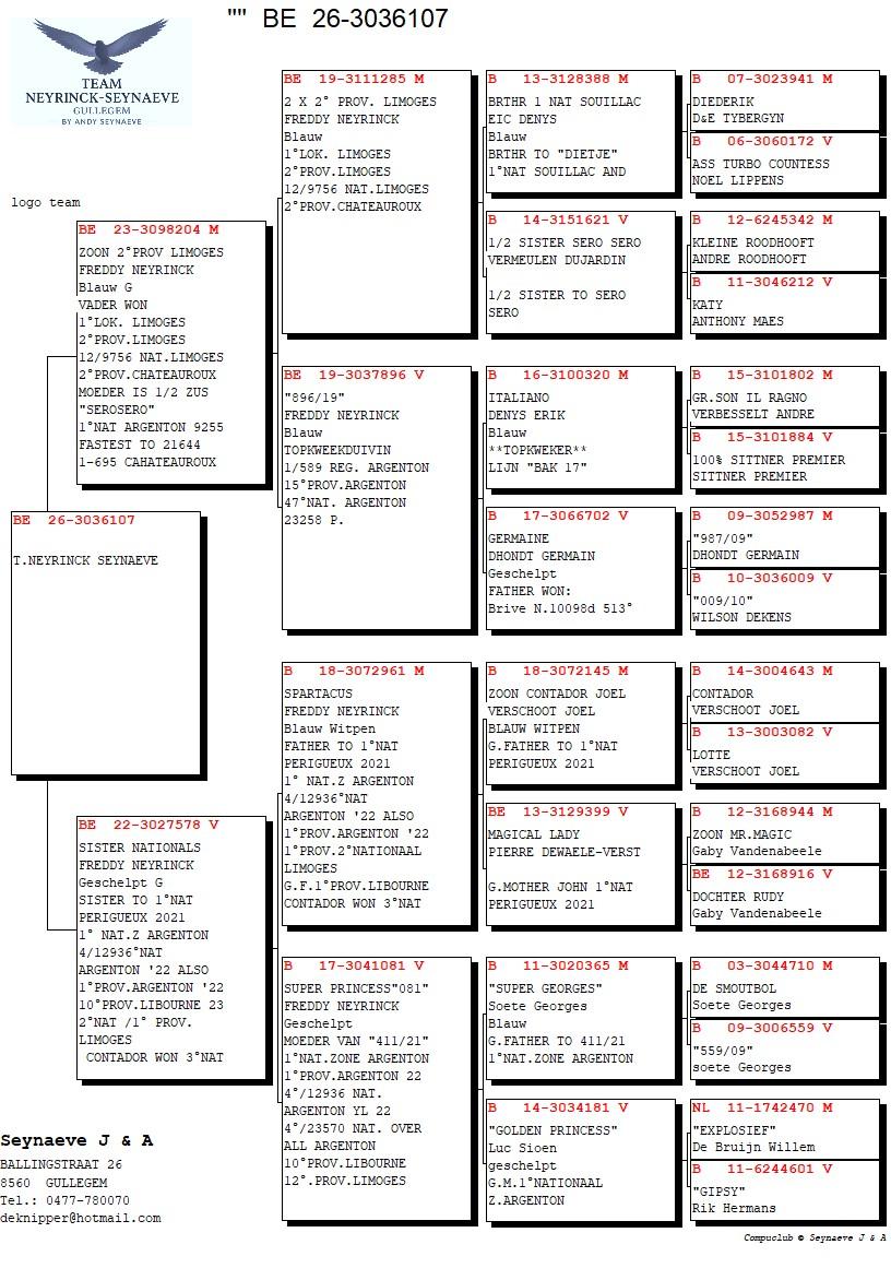 pedigree ZOON 2° PROV. LIMOGES/2° PROV. CHATTEAUROUX X ZUS 1°NAT.-2°NAT.-4°NAT.