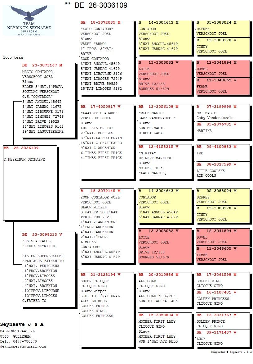 pedigree BROER 3°NAT.SOUILLAC VERSCHOOT X ZUS 1°NAT.-2°NAT.4°NAT.