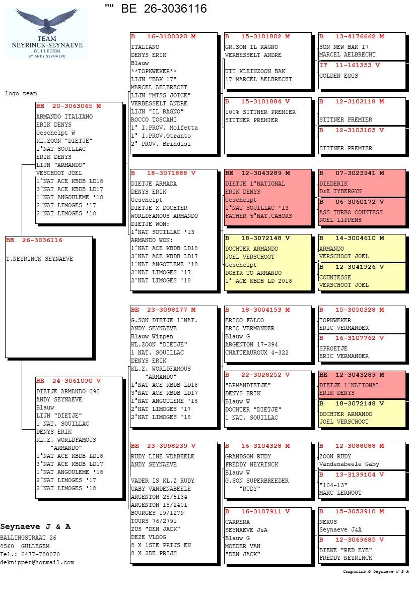pedigree 2X ARMANDO VESCHOOT JOEL 1°NAT. ASDUIF L.D EN 2X DIETJE 1°NAT.SOUILLAC 