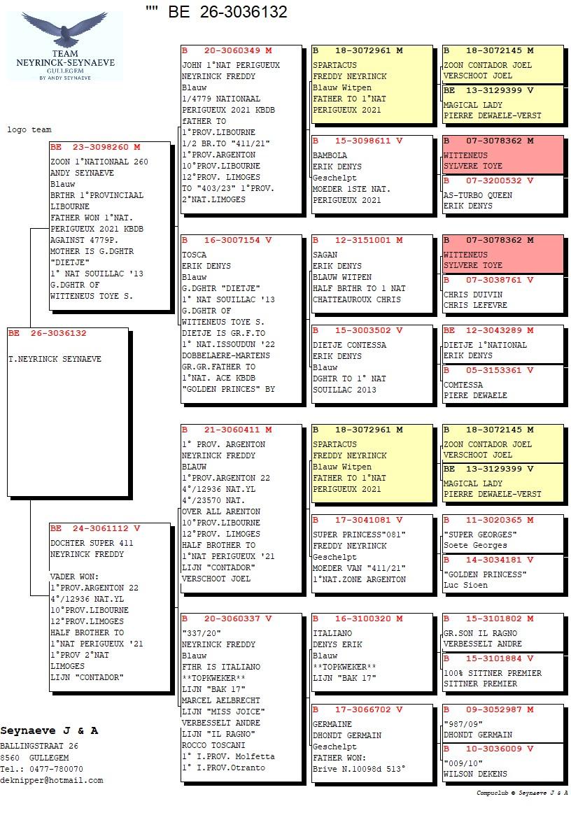 pedigree **SUPER AANBIEDING**: ZOON 1°NATIONAAL X DOCHTER 4°NATIONAAL 