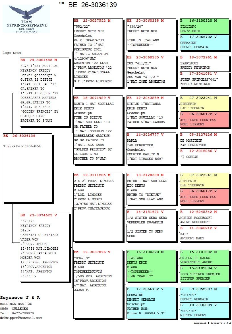pedigree KL.Z. 1°NAT. SOUILLAC X DOCHTER 2°PROV.-12° NAT.LIMOGES ,2° PROV. CHATEAUROUX