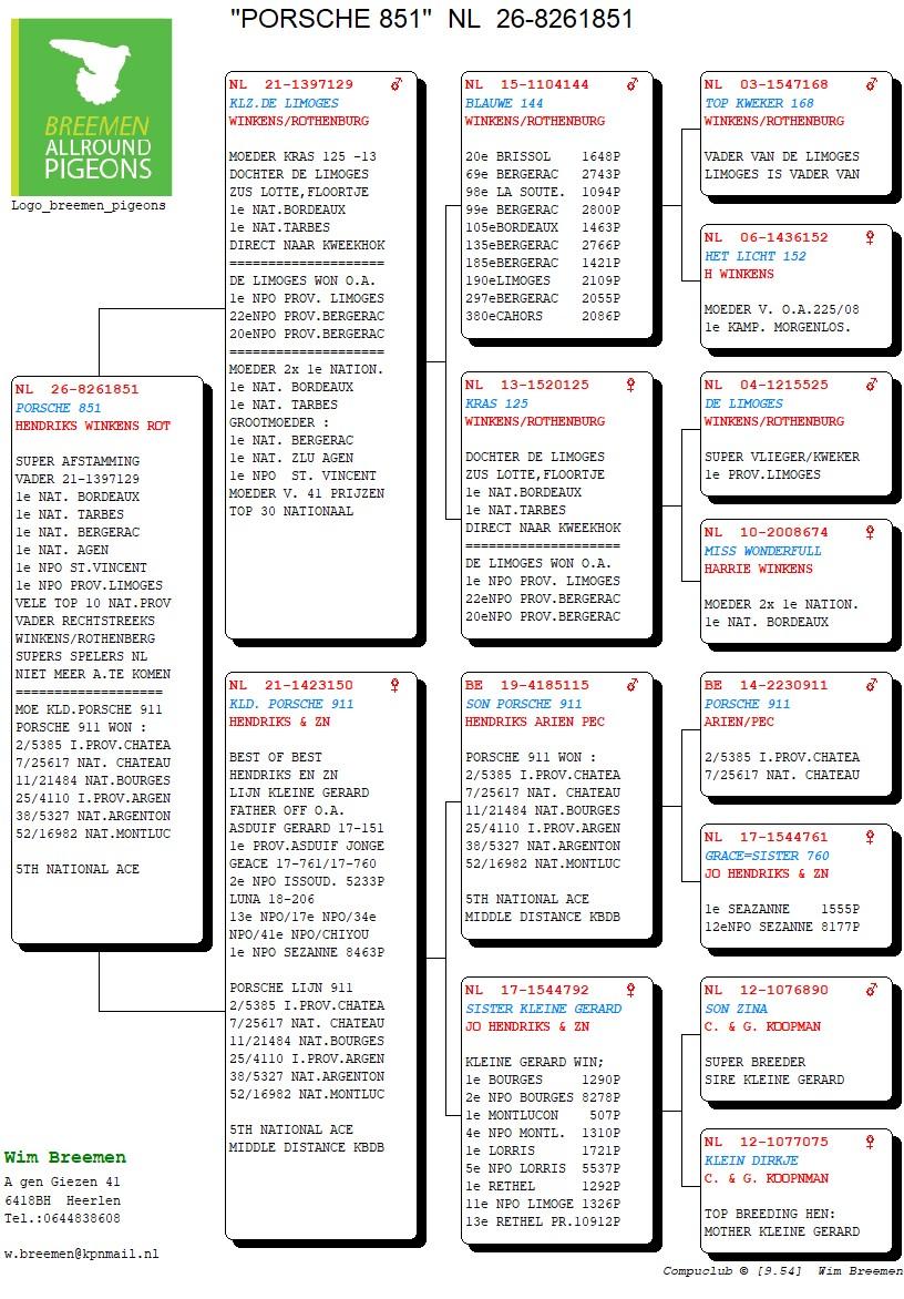 pedigree Porsche 851