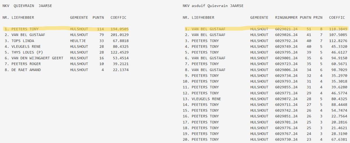 Kampioenschappen NKV Hulshout 2025 jaarse