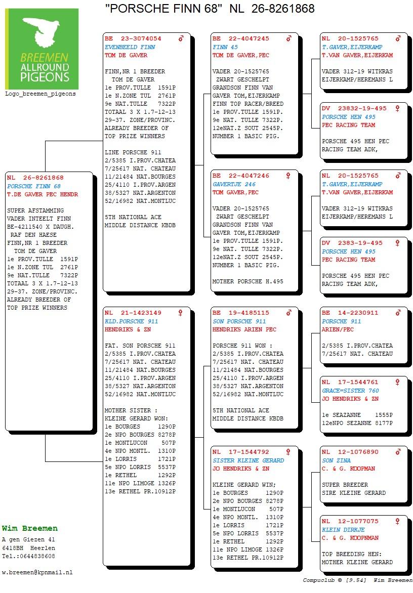 pedigree Porsche Finn 68