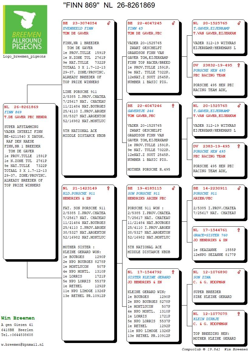 pedigree Finn 869