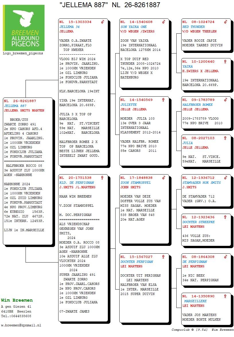 pedigree Jellema 887
